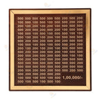 Wooden Money Saving Box for ₹1 Lakh Goal – Piggy Bank for Adults & Kids
